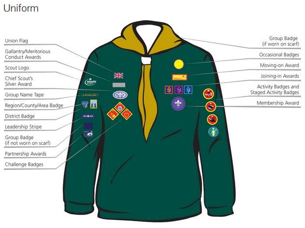 Cubs - 7th Epsom Scouts